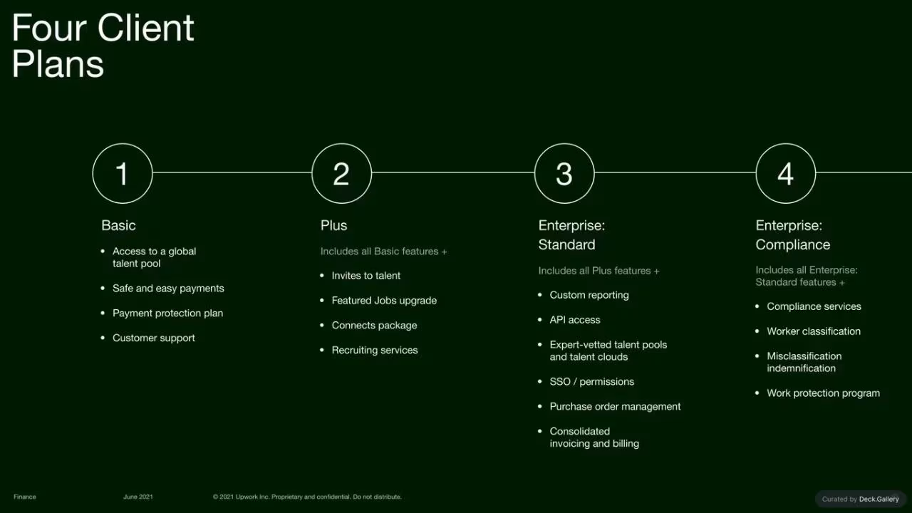 Upwork Investor Day Report 2024, slide 93