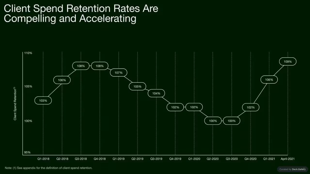 Upwork Investor Day Report 2024, slide 95