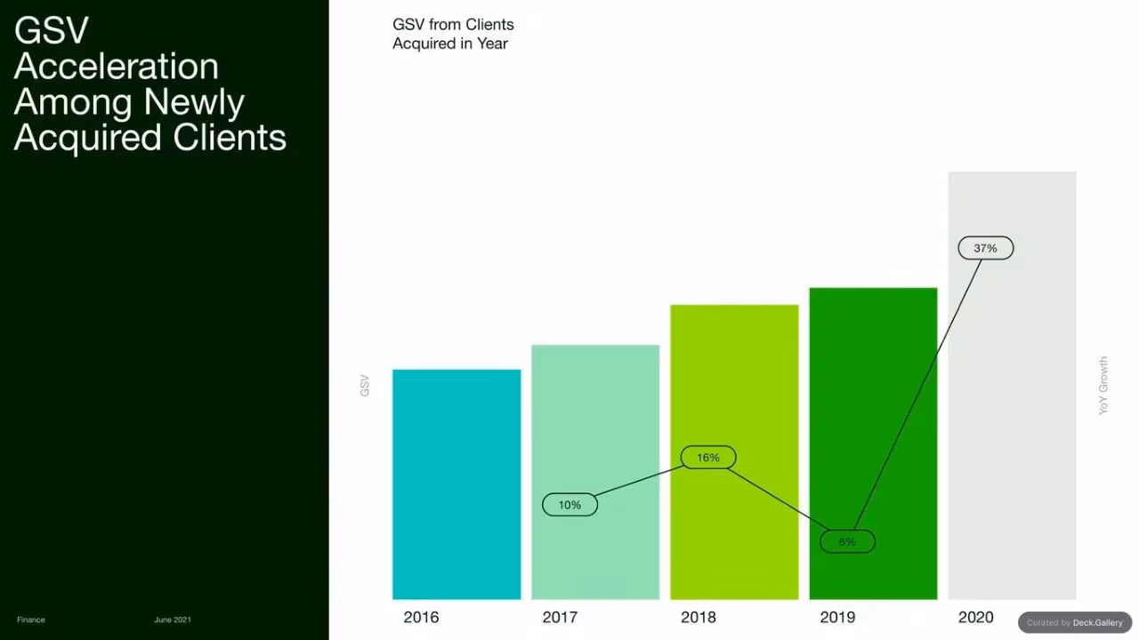 Upwork Investor Day Report 2024, slide 97