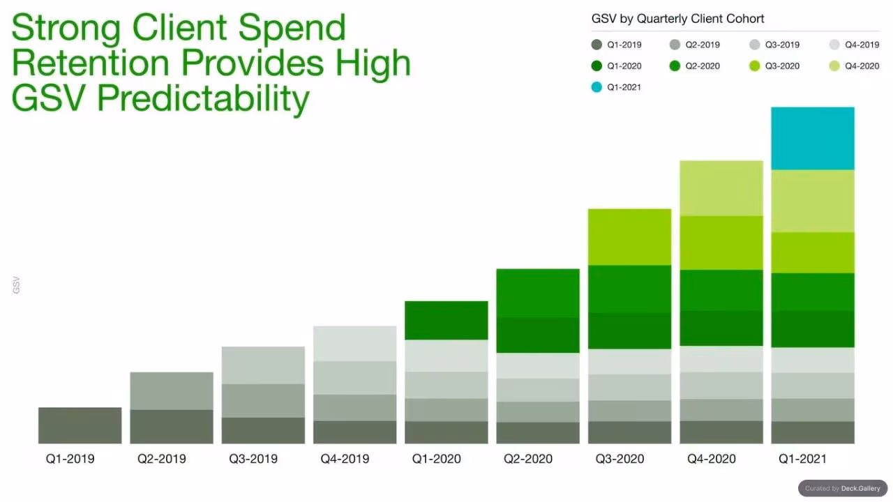 Upwork Investor Day Report 2024, slide 98