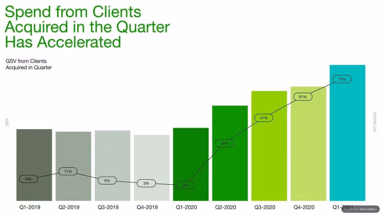 Upwork Investor Day Report 2024, slide 99