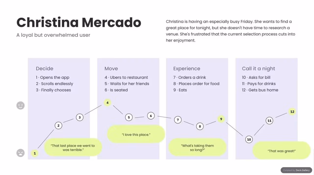 UX Research Report Template, page 4