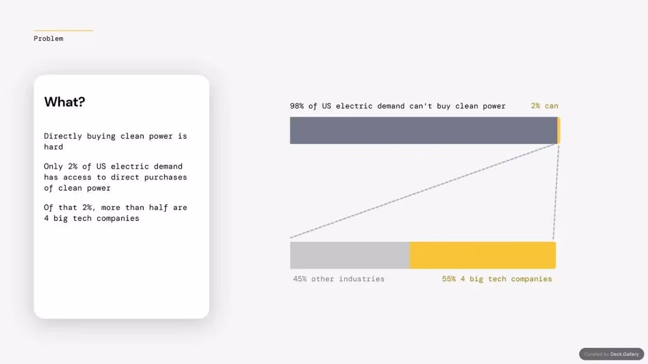 Verse AI Pitch Deck, slide 3
