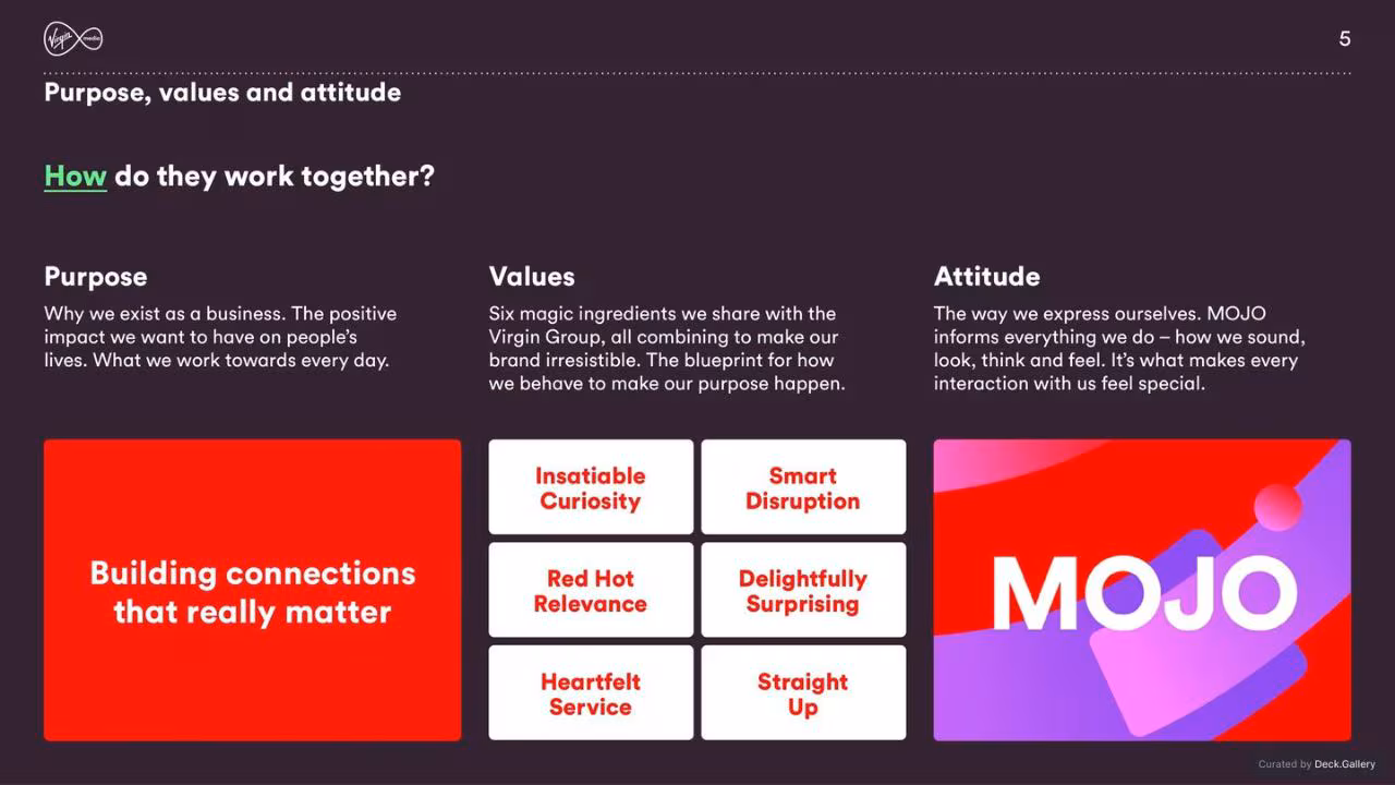 Virgin Media Brand Guidelines 2020, slide 5