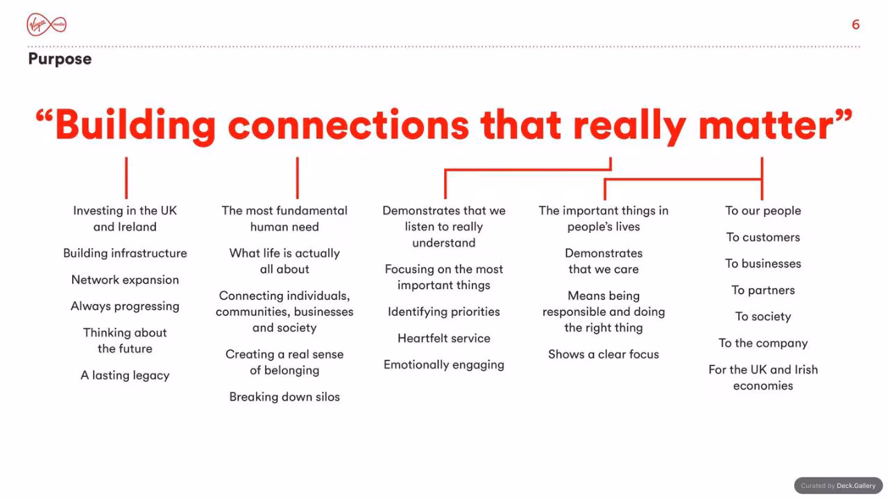 Virgin Media Brand Guidelines 2020, slide 6
