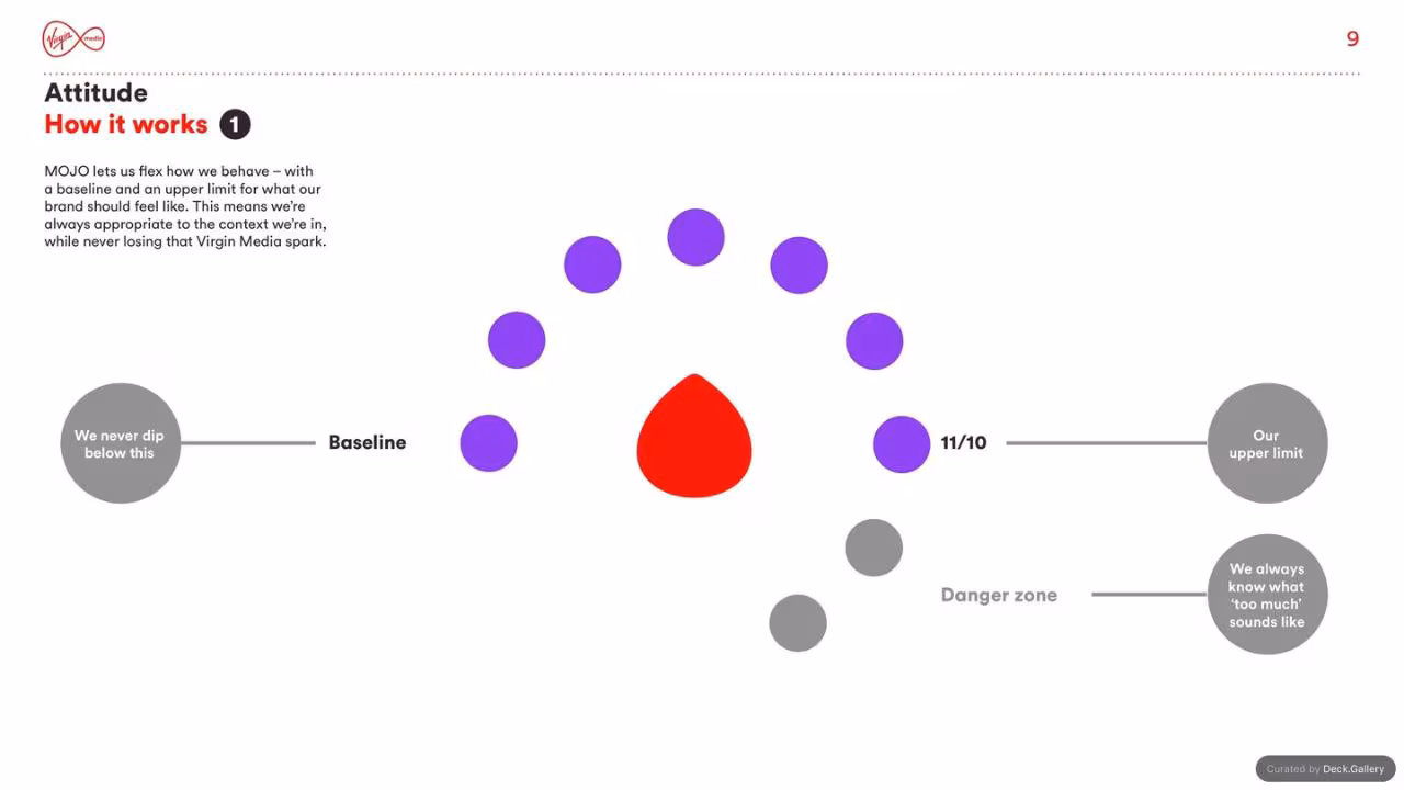 Virgin Media Brand Guidelines 2020, slide 9