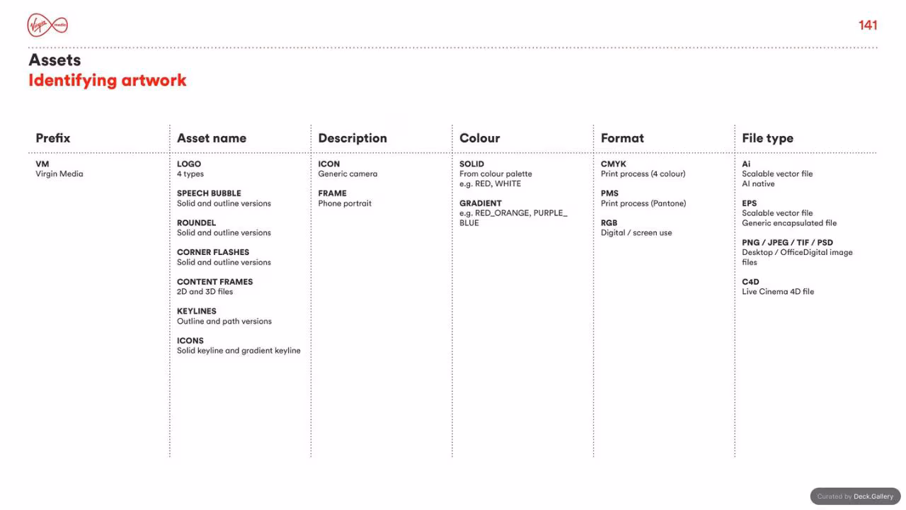 Virgin Media Brand Guidelines 2020, slide 141