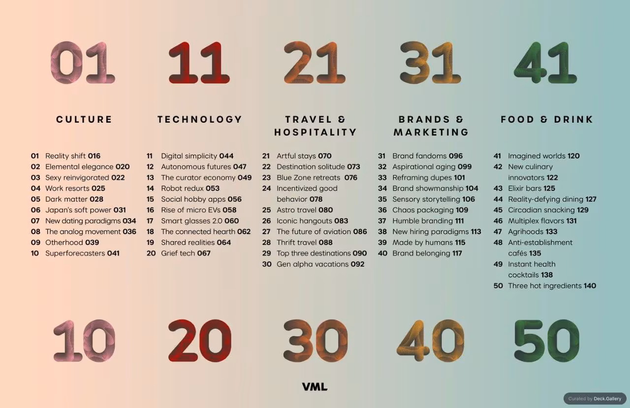 VML Intelligence The Future 100: Trends & Change to Watch in 2025, slide 3