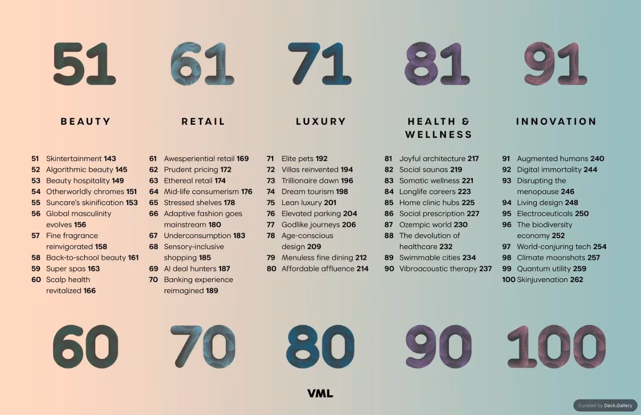 VML Intelligence The Future 100: Trends & Change to Watch in 2025, slide 4