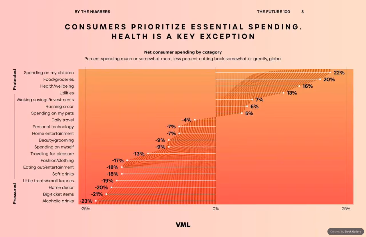 VML Intelligence The Future 100: Trends & Change to Watch in 2025, slide 8