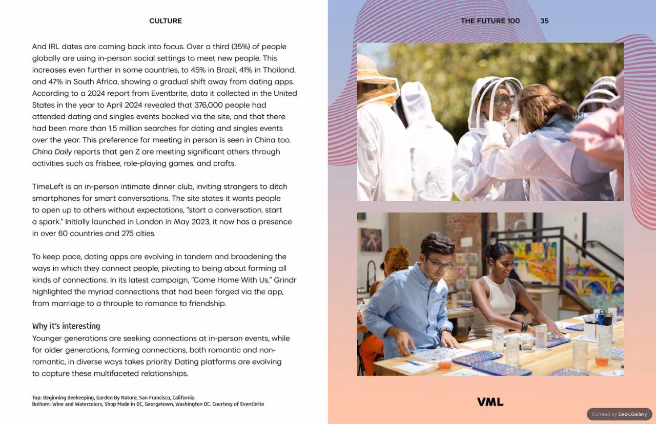 VML Intelligence The Future 100: Trends & Change to Watch in 2025, slide 35