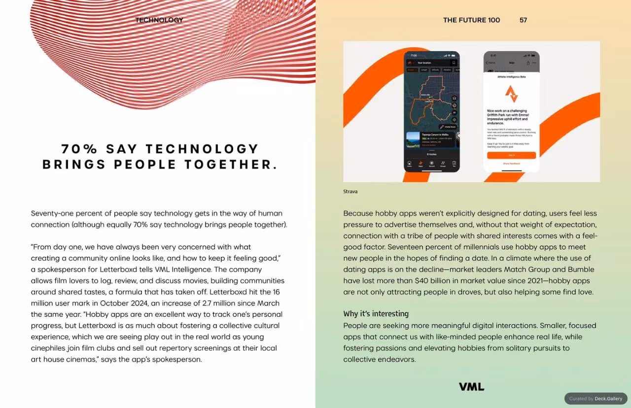 VML Intelligence The Future 100: Trends & Change to Watch in 2025, slide 57