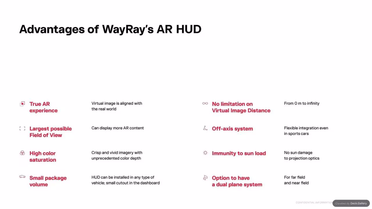 WayRay Pitch Deck 2023, slide 9