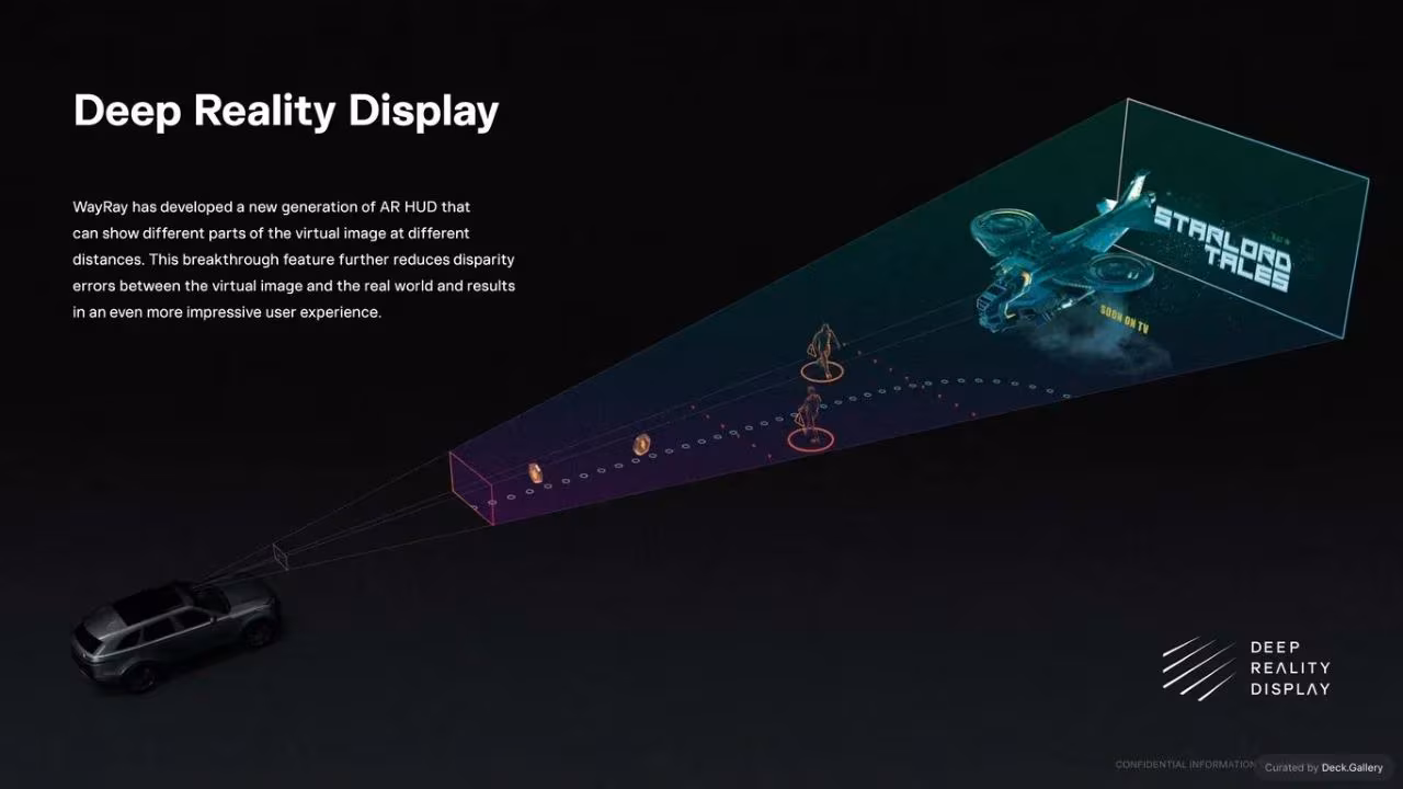 WayRay Pitch Deck 2023, slide 11