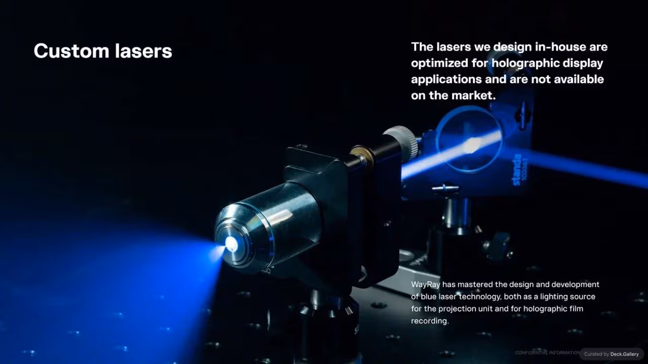WayRay Pitch Deck 2023, slide 17
