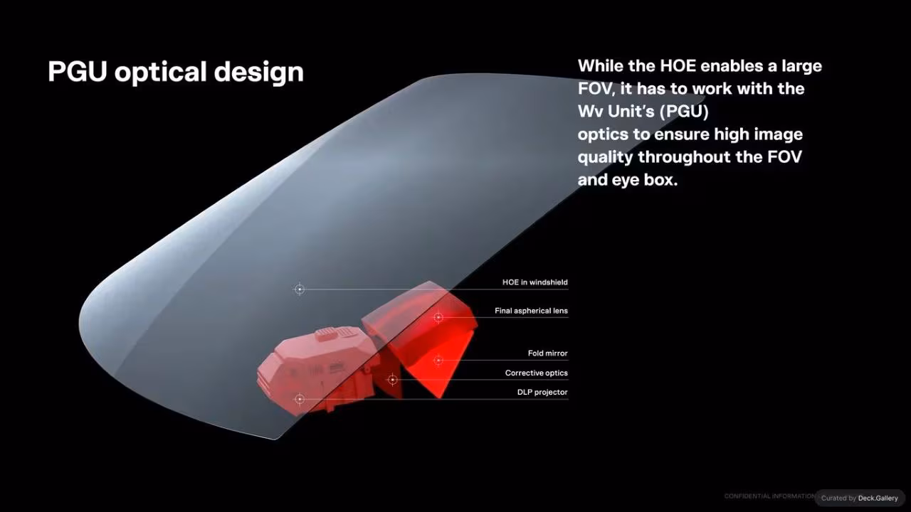 WayRay Pitch Deck 2023, slide 18