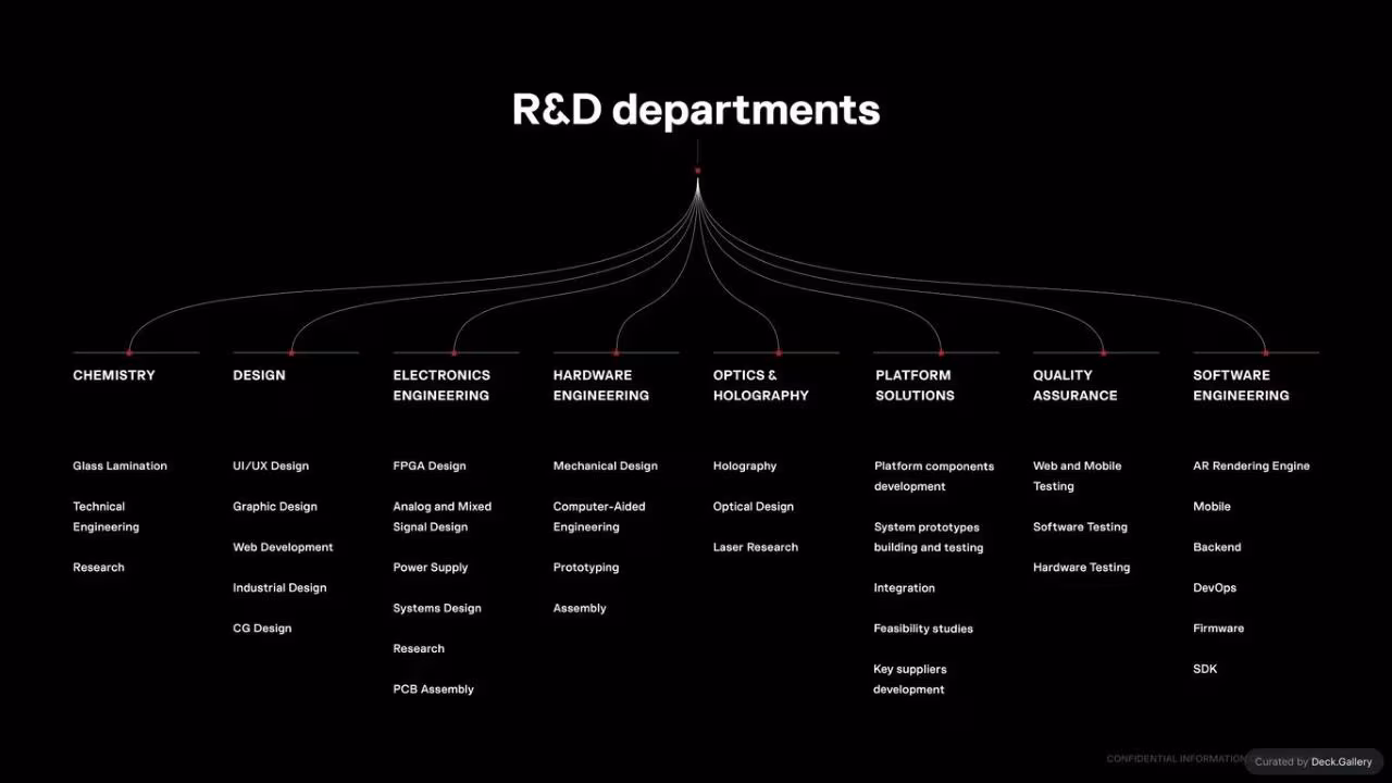 WayRay Pitch Deck 2023, slide 21