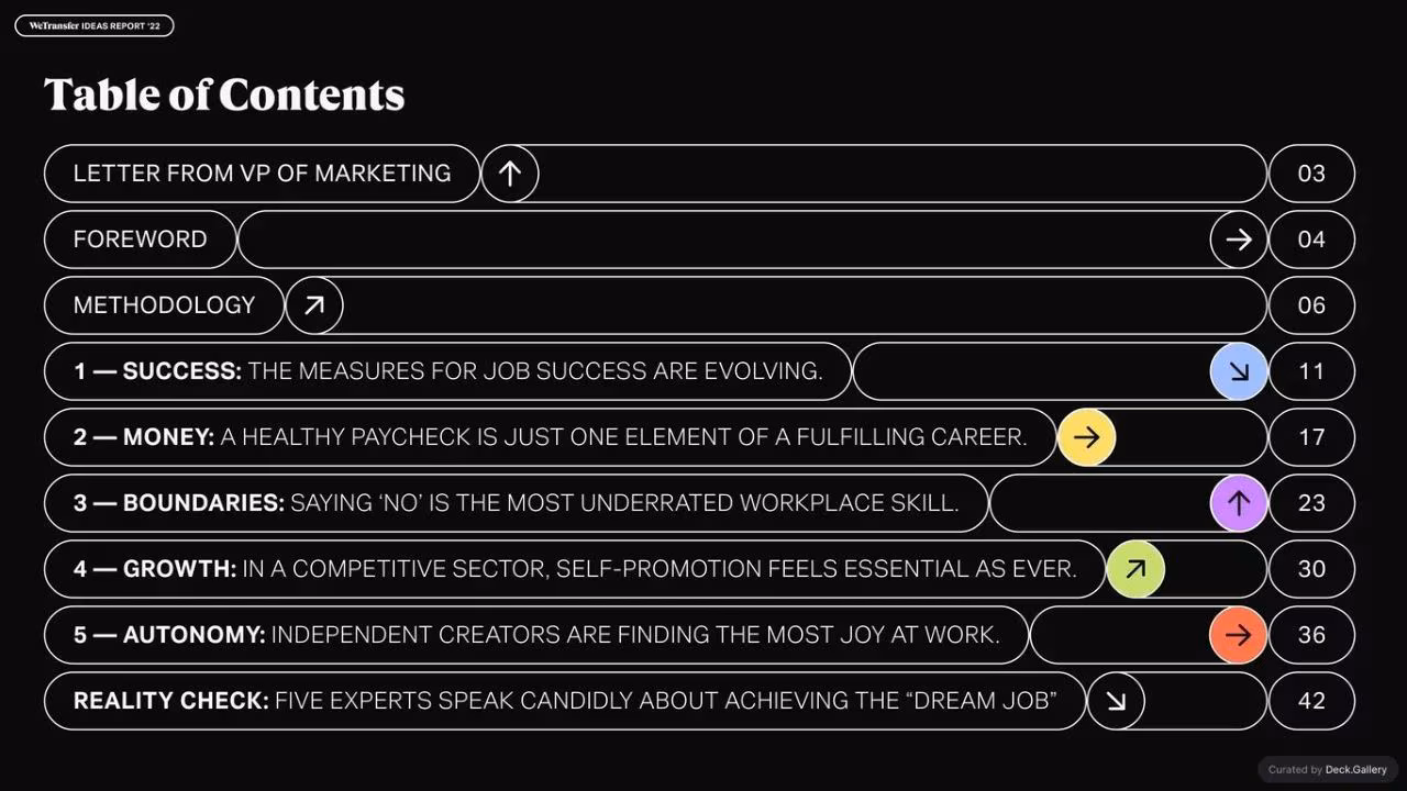 WeTransfer Ideas Report 2022, slide 2