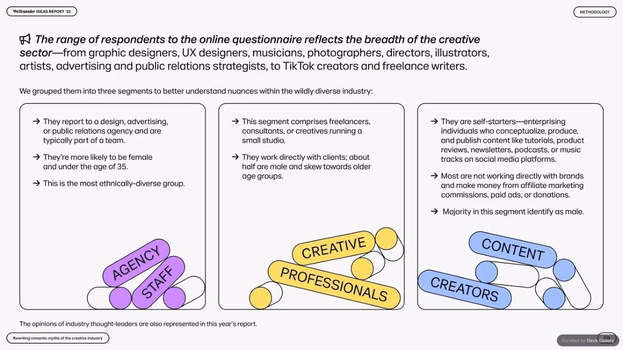 WeTransfer Ideas Report 2022, slide 9