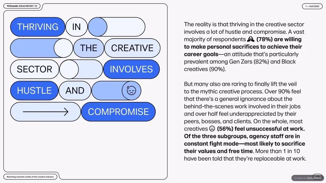 WeTransfer Ideas Report 2022, slide 13