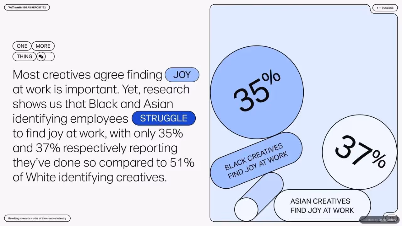 WeTransfer Ideas Report 2022, slide 15