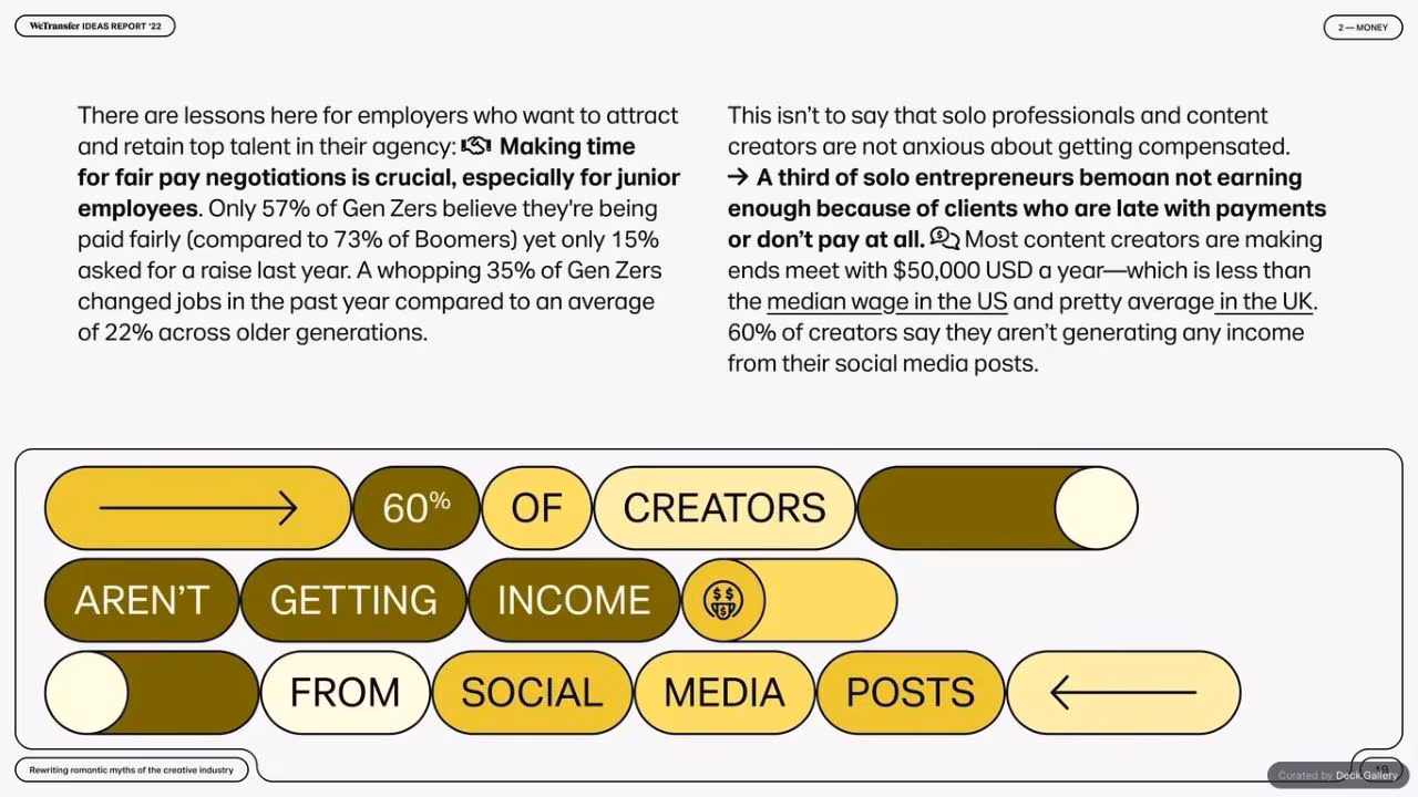 WeTransfer Ideas Report 2022, slide 19