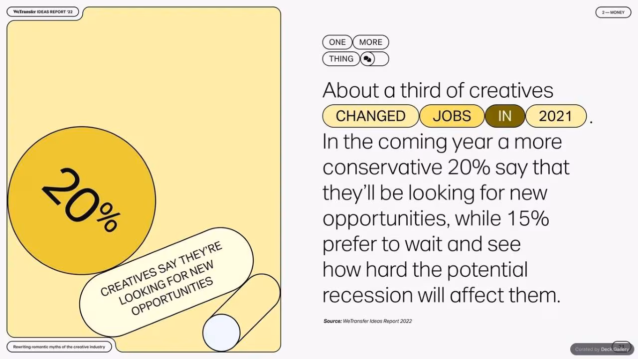 WeTransfer Ideas Report 2022, slide 21