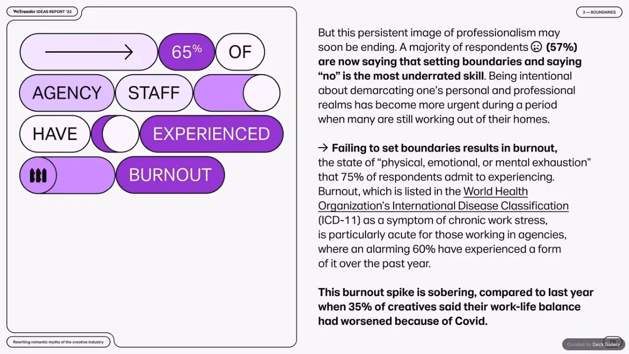 WeTransfer Ideas Report 2022, slide 25
