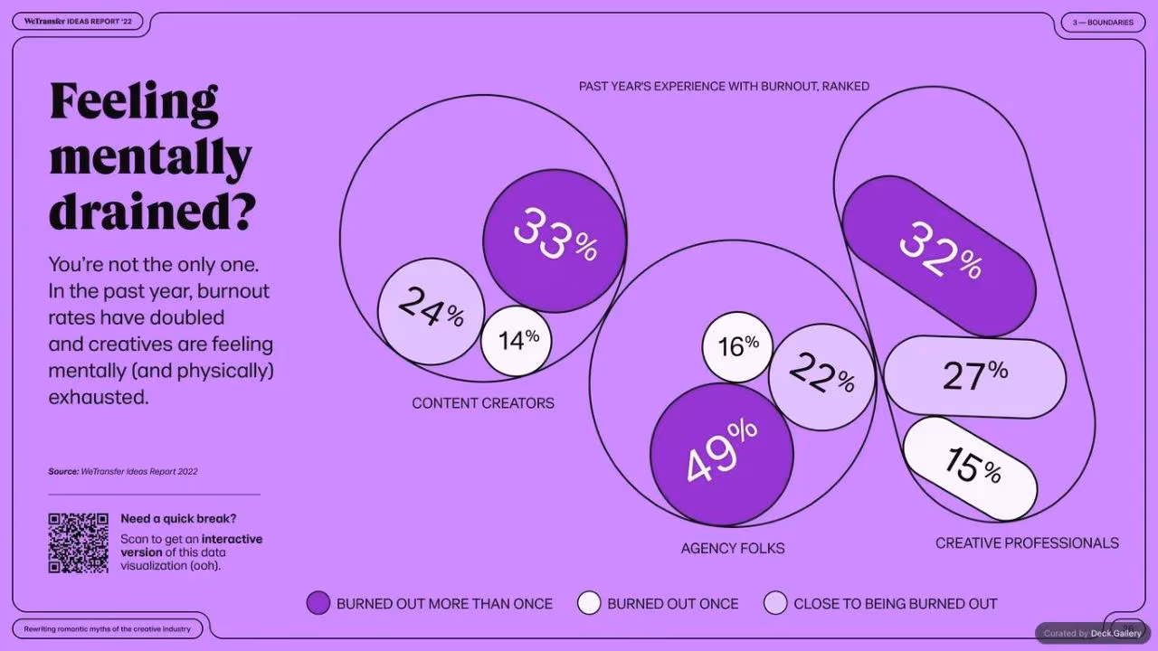 WeTransfer Ideas Report 2022, slide 26