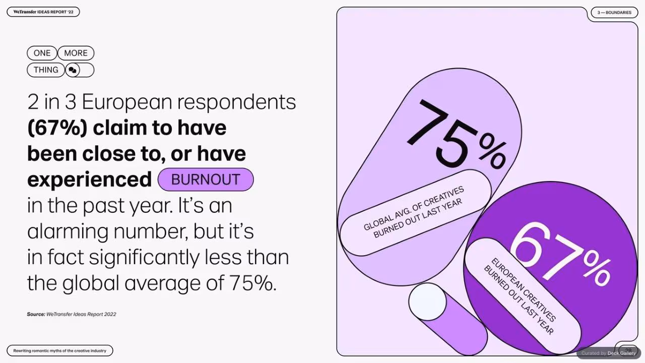 WeTransfer Ideas Report 2022, slide 28