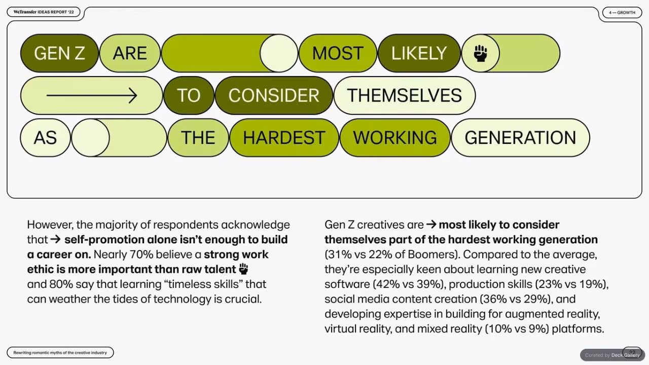 WeTransfer Ideas Report 2022, slide 32