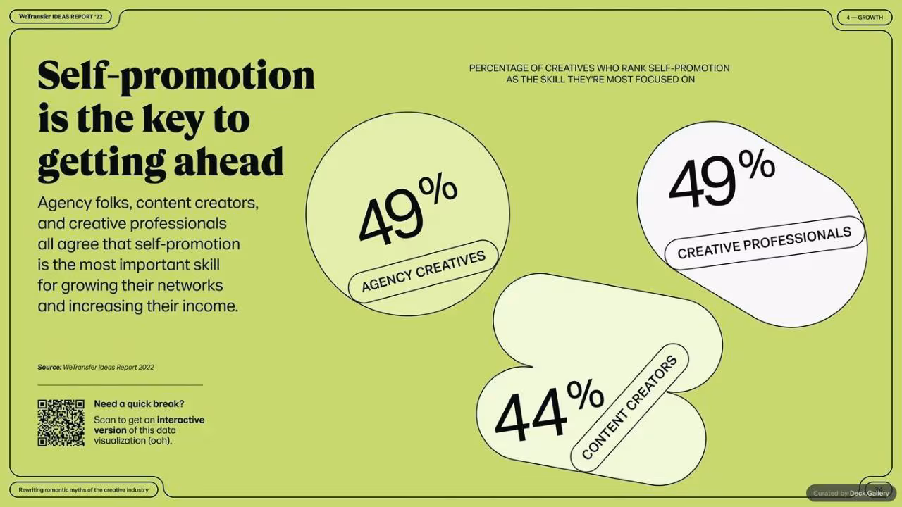WeTransfer Ideas Report 2022, slide 34