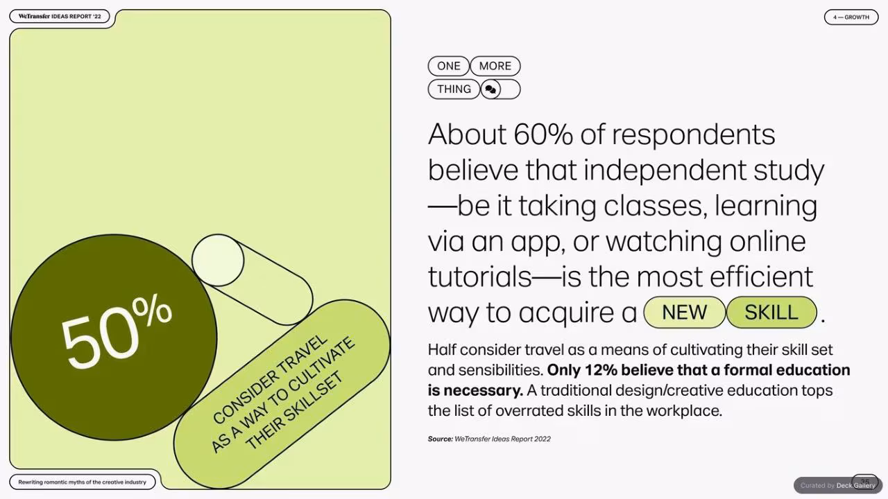WeTransfer Ideas Report 2022, slide 35