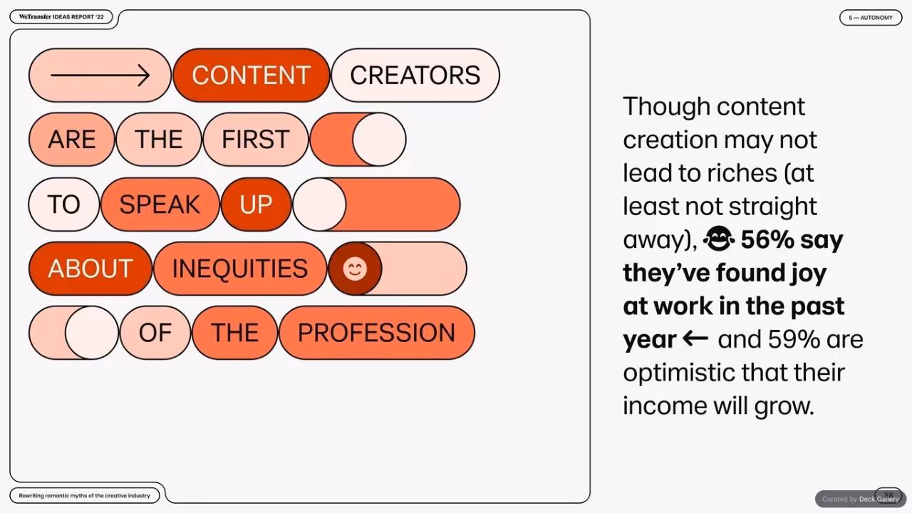 WeTransfer Ideas Report 2022, slide 38