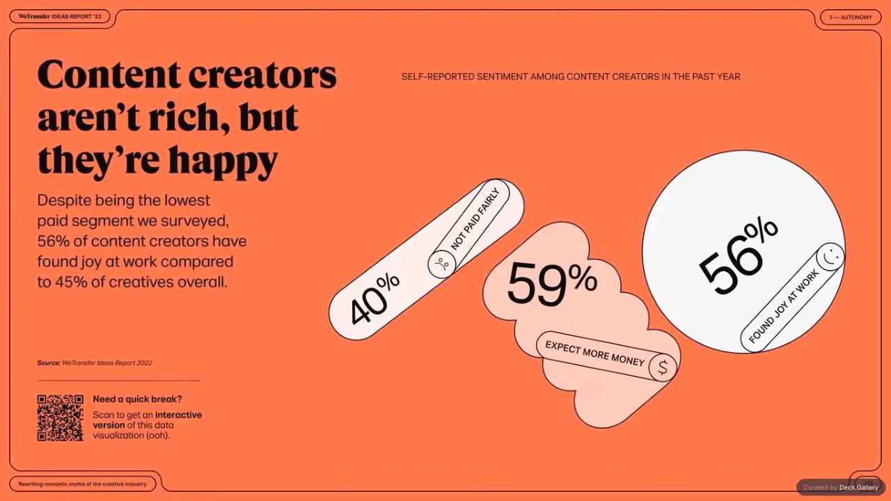 WeTransfer Ideas Report 2022, slide 40
