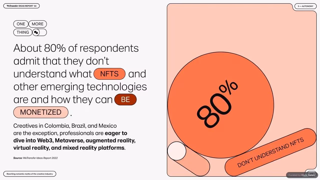 WeTransfer Ideas Report 2022, slide 41