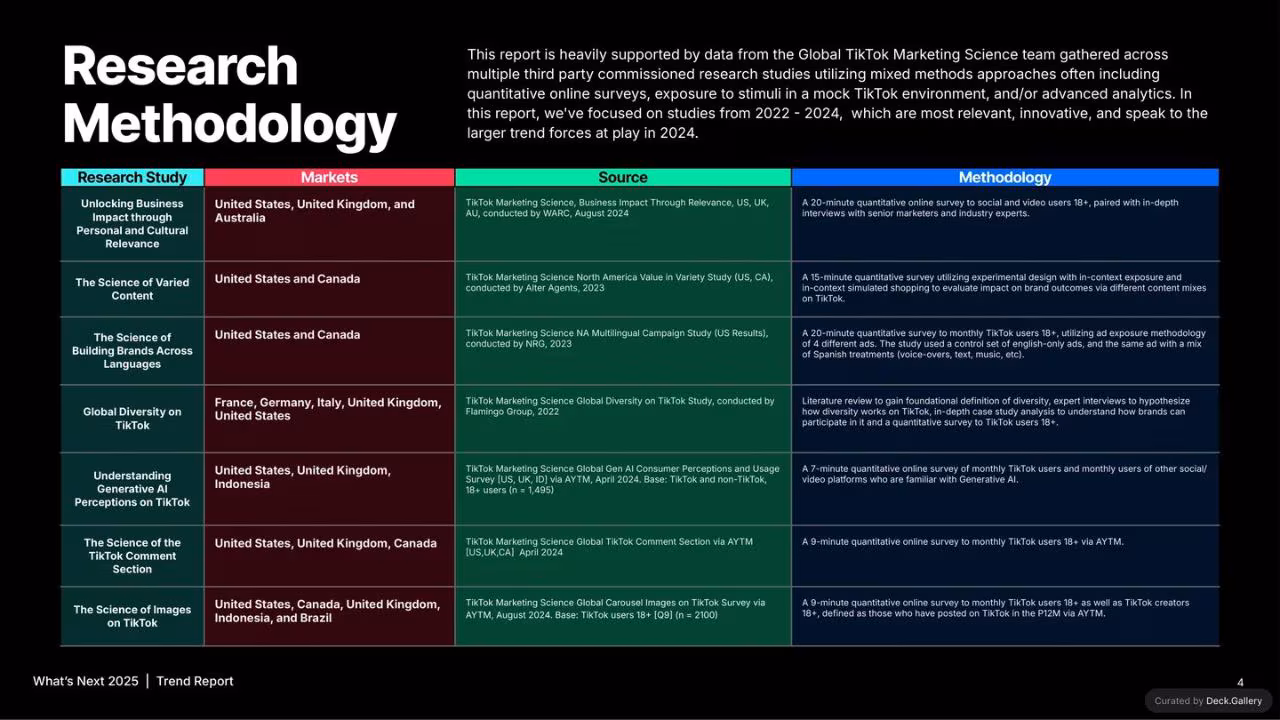 TikTok What's Next Trend Report 2025, slide 4