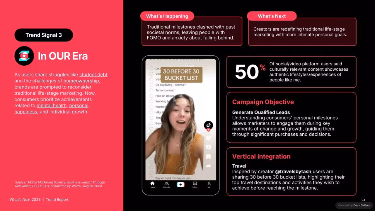TikTok What's Next Trend Report 2025, slide 24