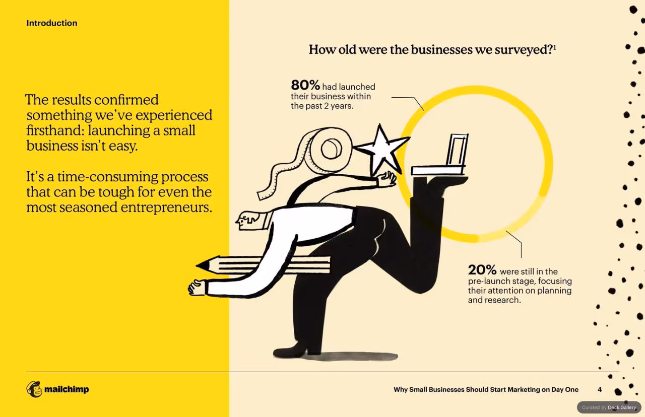 Mailchimp Small Business Marketing Report, slide 4