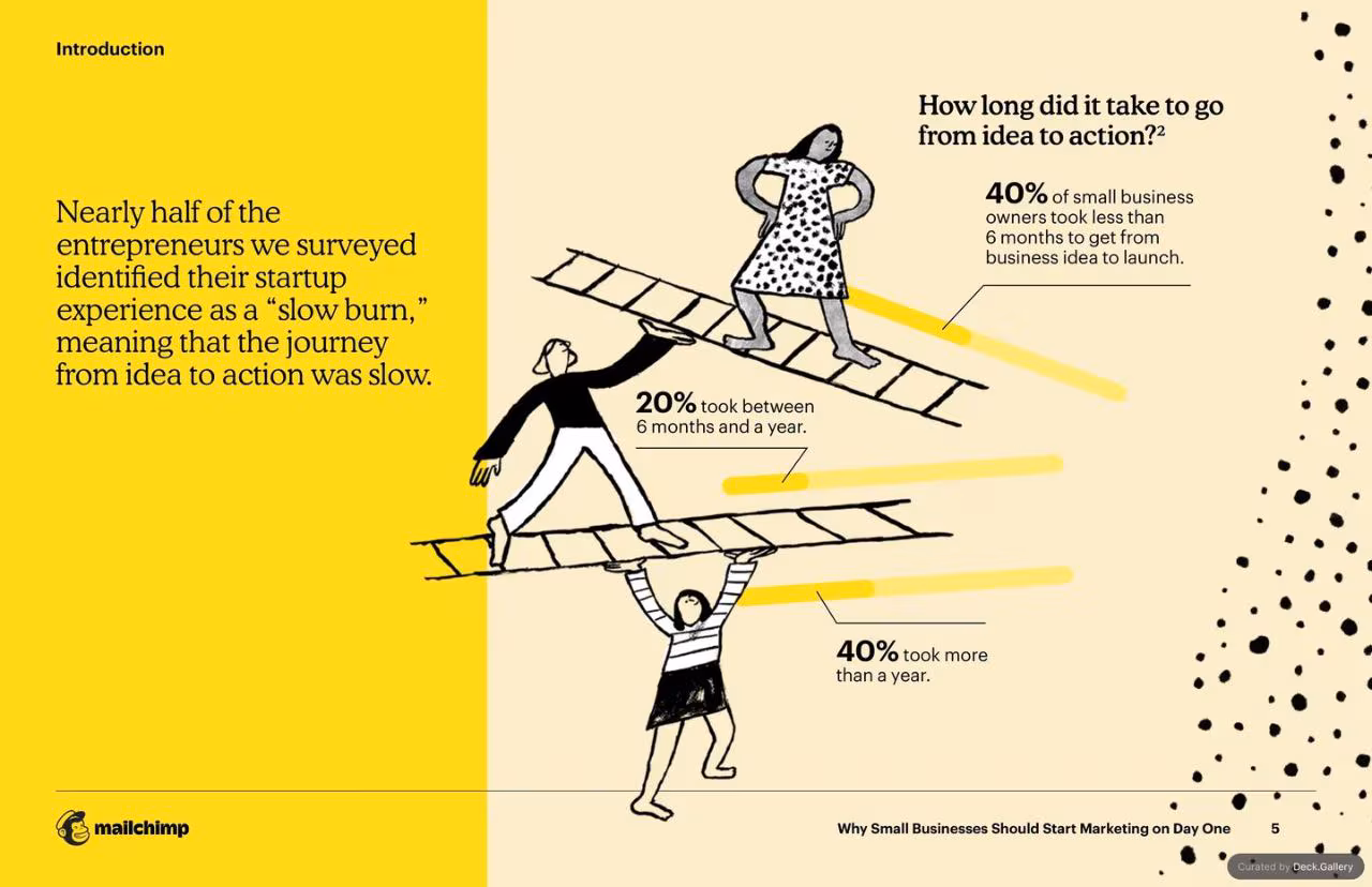 Mailchimp Small Business Marketing Report, slide 5