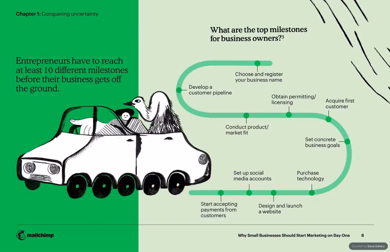 Mailchimp Small Business Marketing Report, slide 8
