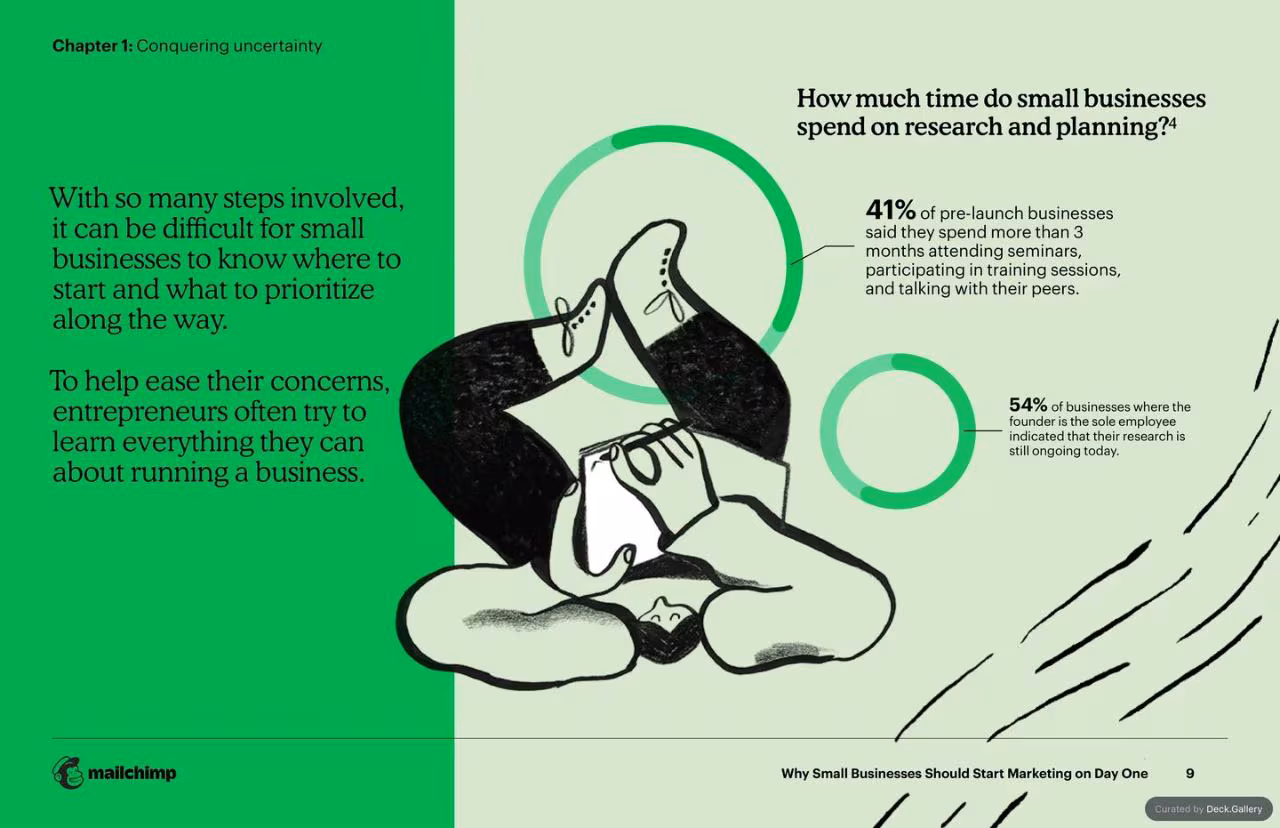 Mailchimp Small Business Marketing Report, slide 9