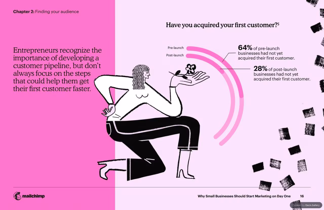 Mailchimp Small Business Marketing Report, slide 16