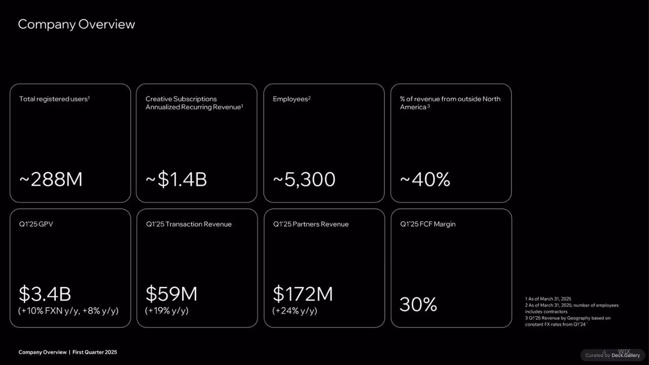 Wix Company Overview Q1 2025, slide 4