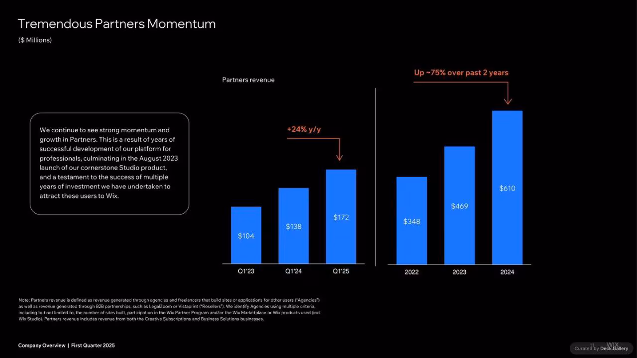 Wix Company Overview Q1 2025, slide 11