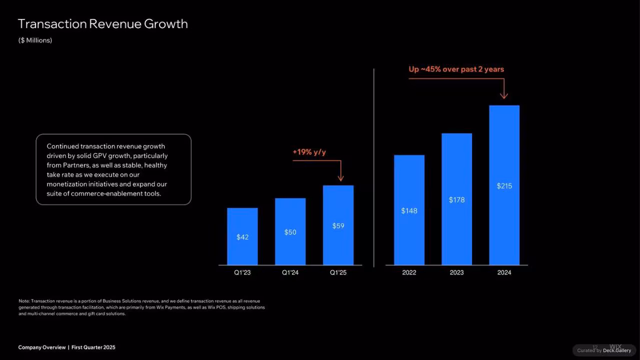 Wix Company Overview Q1 2025, slide 12
