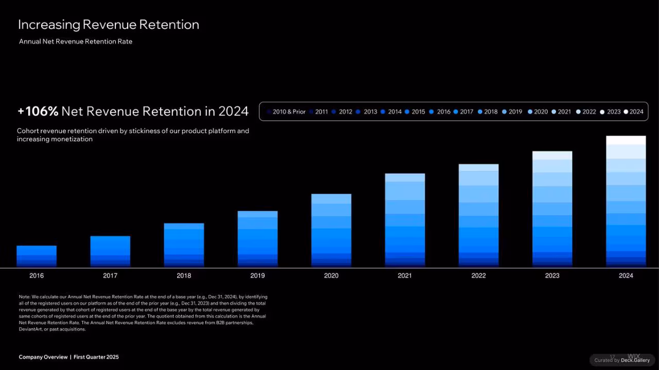 Wix Company Overview Q1 2025, slide 17