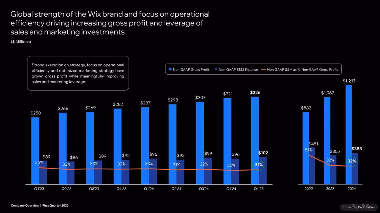 Wix Company Overview Q1 2025, slide 18