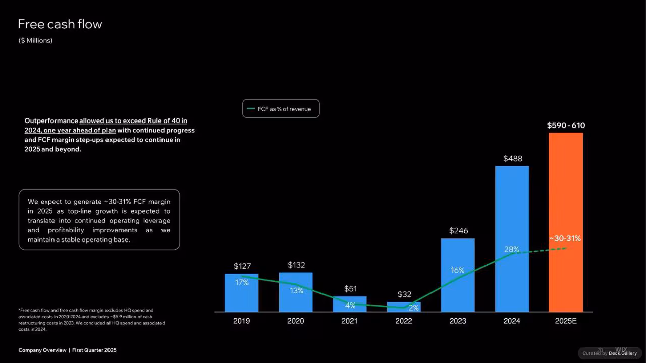 Wix Company Overview Q1 2025, slide 20