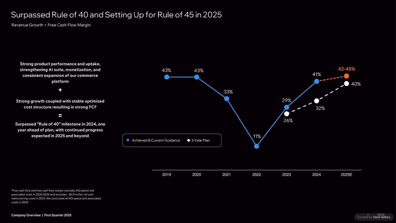 Wix Company Overview Q1 2025, slide 21